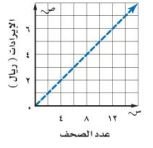 نسبة عدد الصحف للايرادات